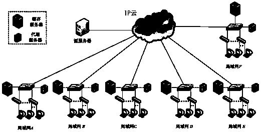 A distributed cache scheduling system and method based on social relations