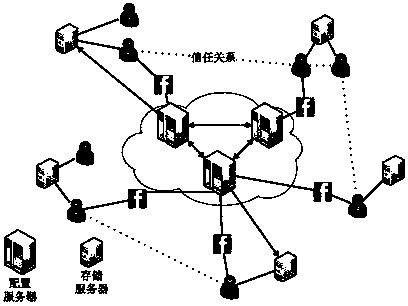 A distributed cache scheduling system and method based on social relations