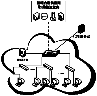 A distributed cache scheduling system and method based on social relations