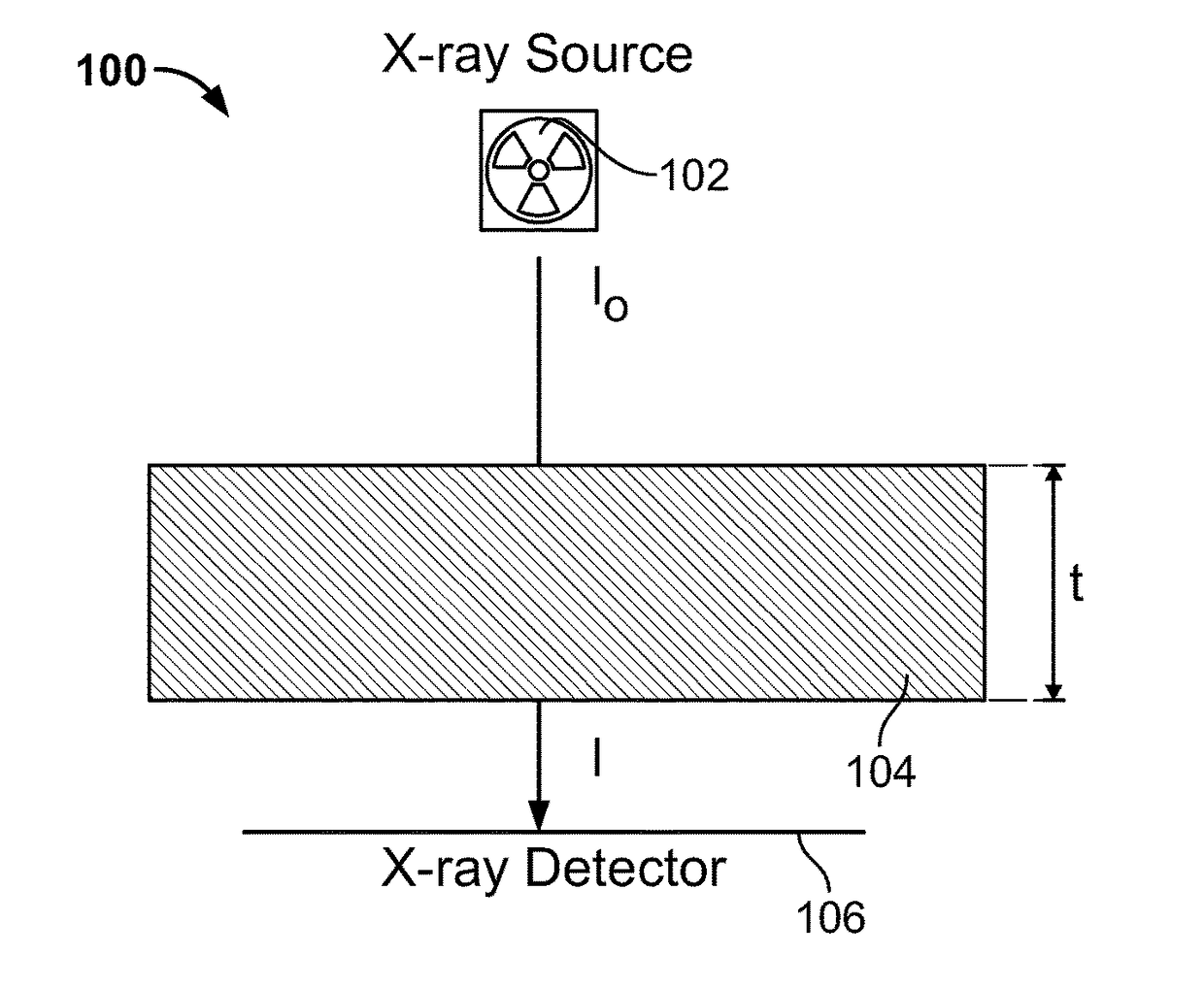 Method for consistent and verifiable optimization of computed tomography (CT) radiation dose