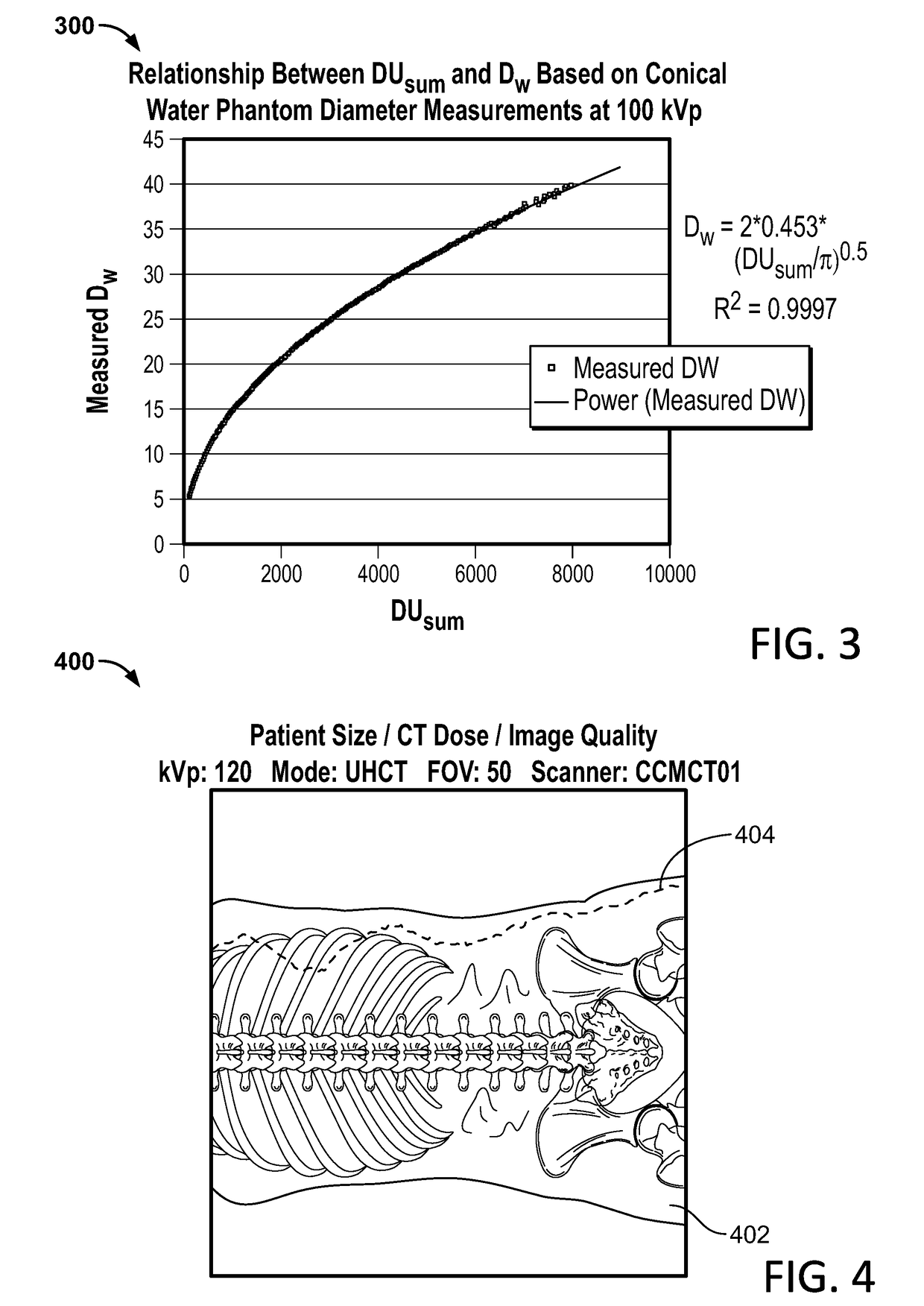 Method for consistent and verifiable optimization of computed tomography (CT) radiation dose