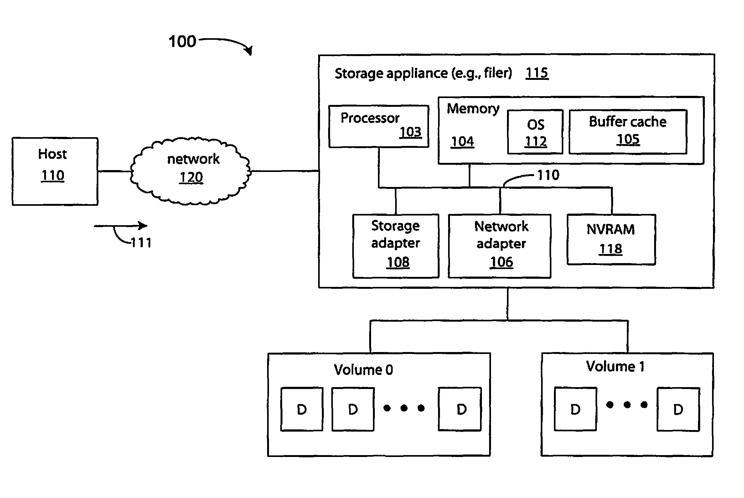 Using LUN type for storage allocation