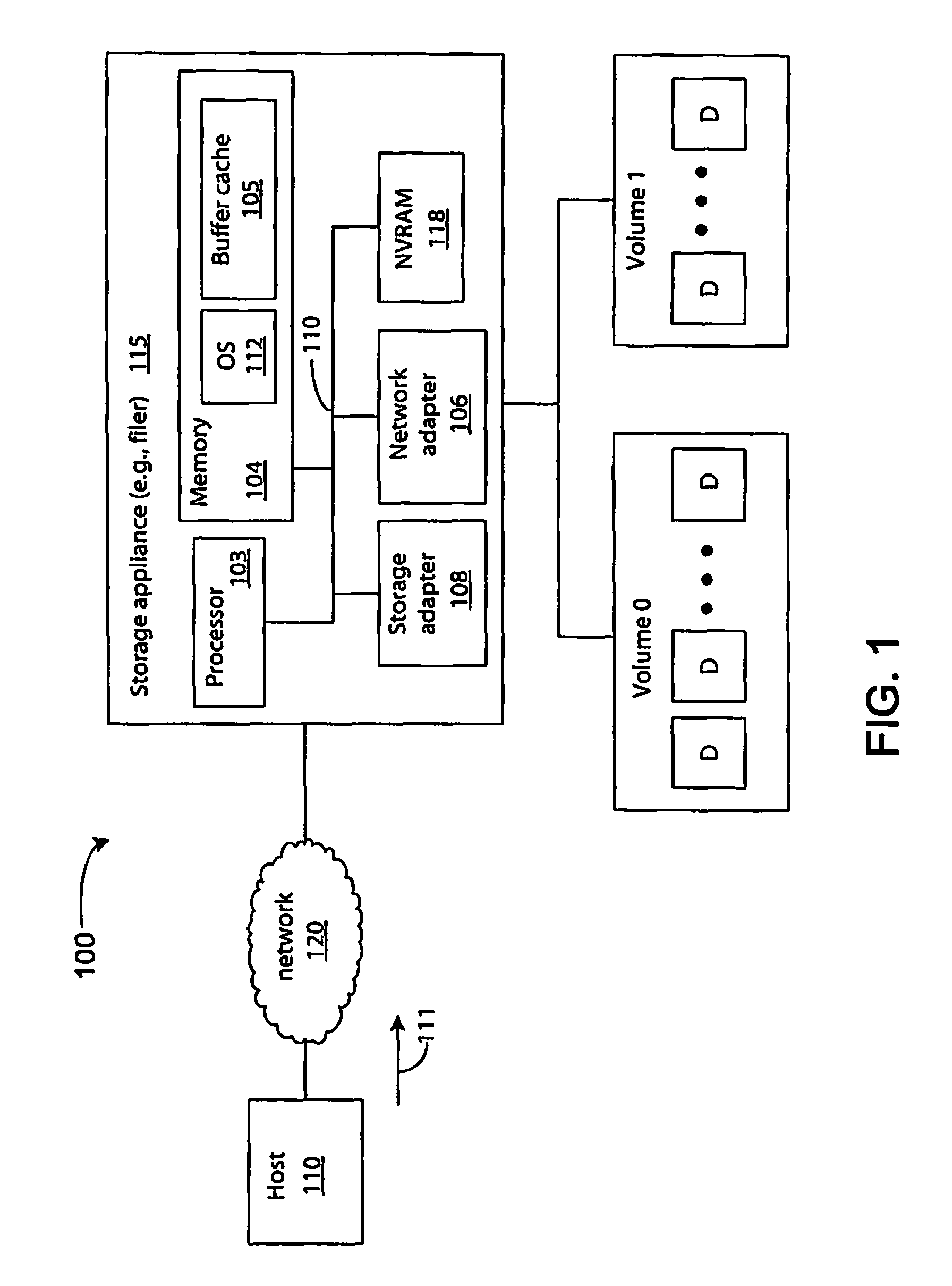 Using LUN type for storage allocation