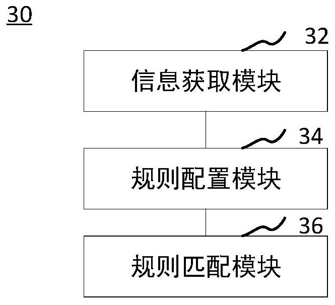 Settlement sheet generation method and device, computer equipment and storage medium