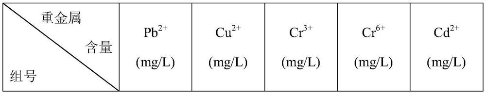 Composite microbial agent for heavy metal wastewater treatment and its preparation method and application