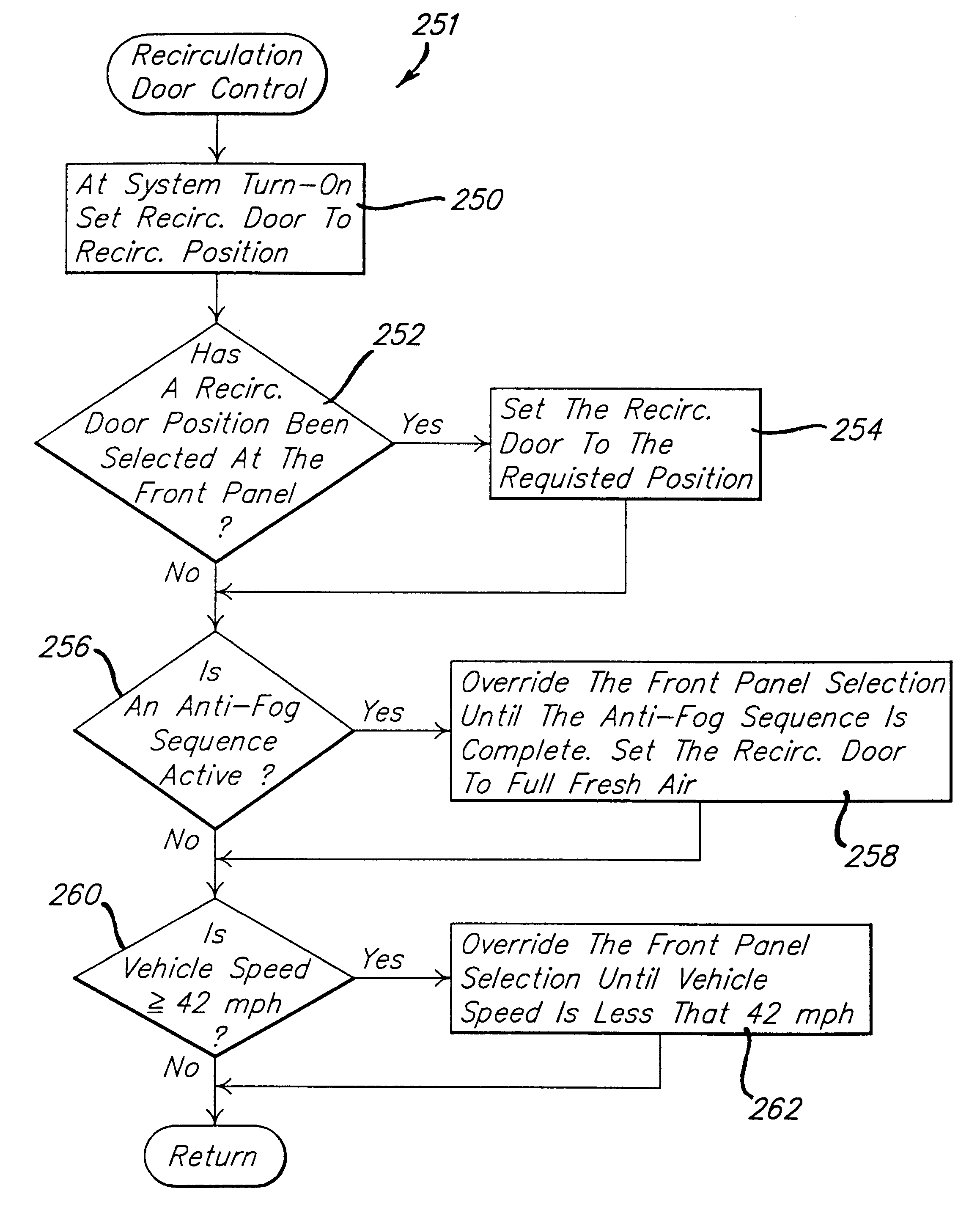 Air handling controller for HVAC system for electric vehicles