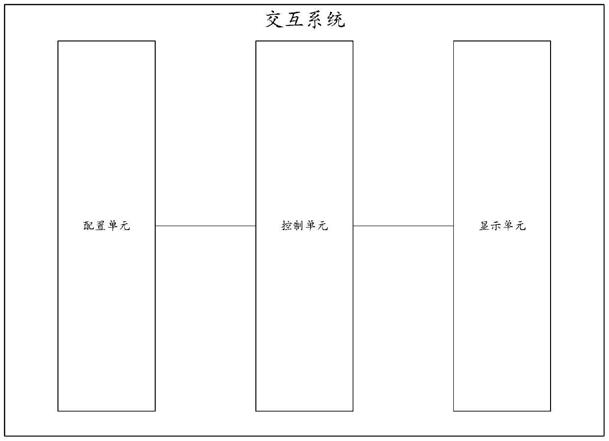 Under-screen fingerprint identification interaction method and system and computer readable storage medium