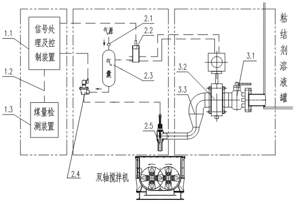 Automatic dosing system for pulverized coal on molded coal production line