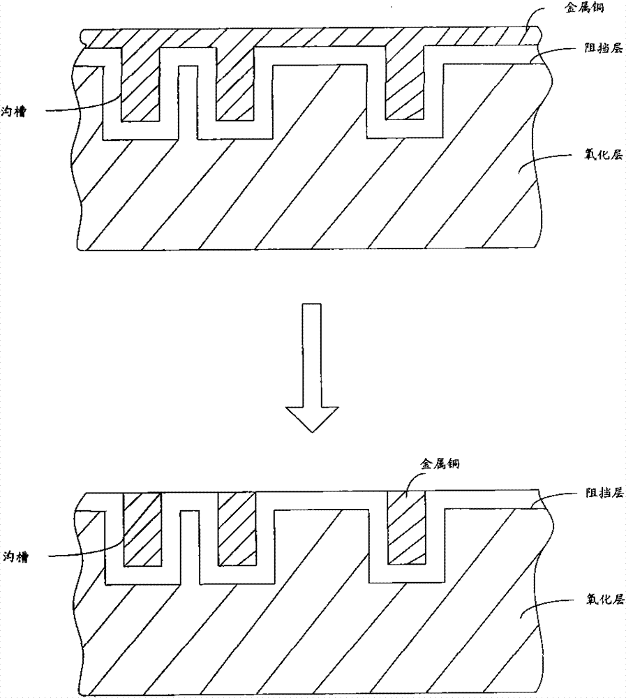 Method for chemically and mechanically polishing metals