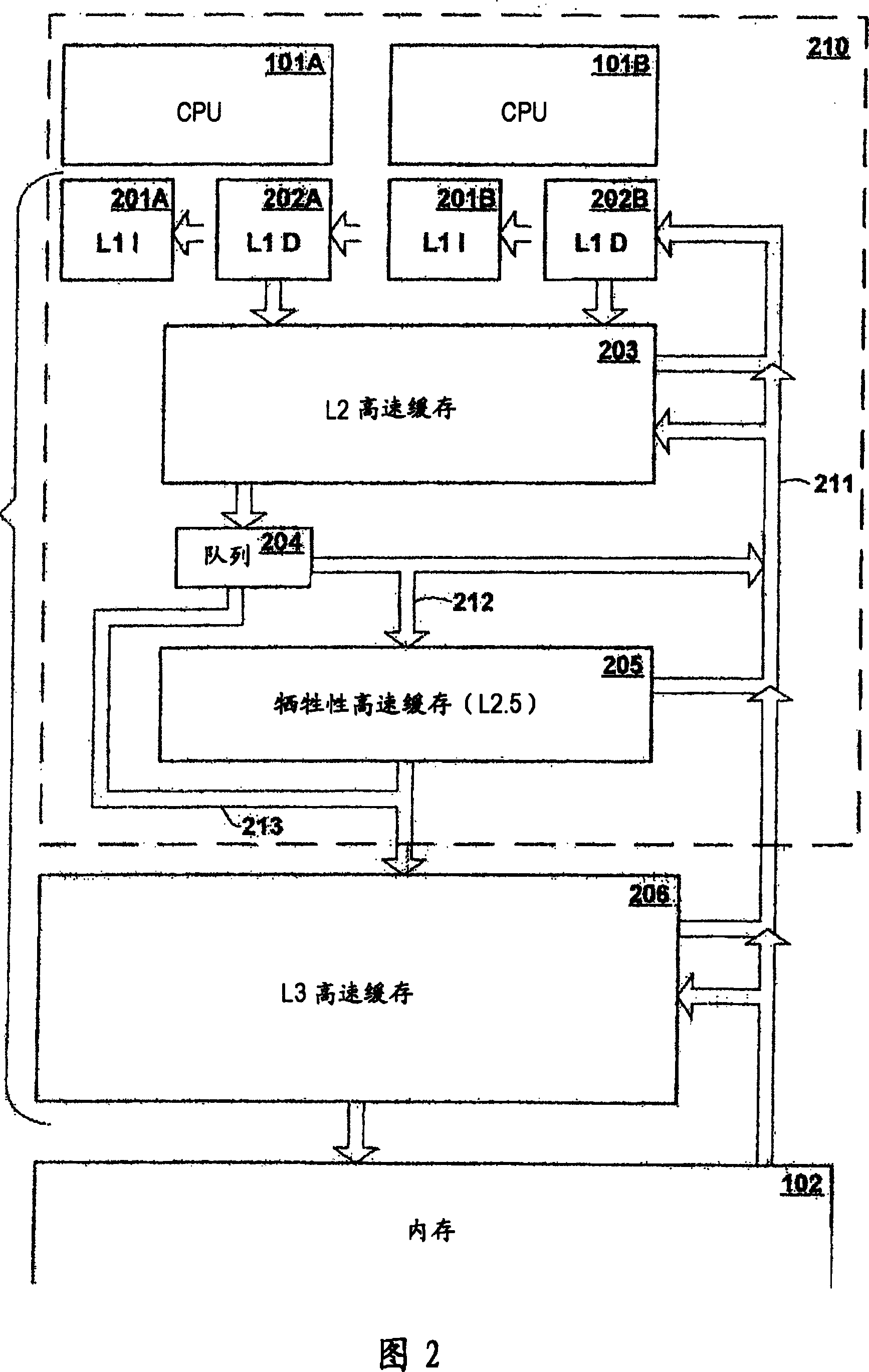 Digital data processing device and method for managing cache data