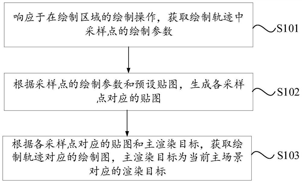 Game-based drawing method and drawing device, electronic equipment and storage medium