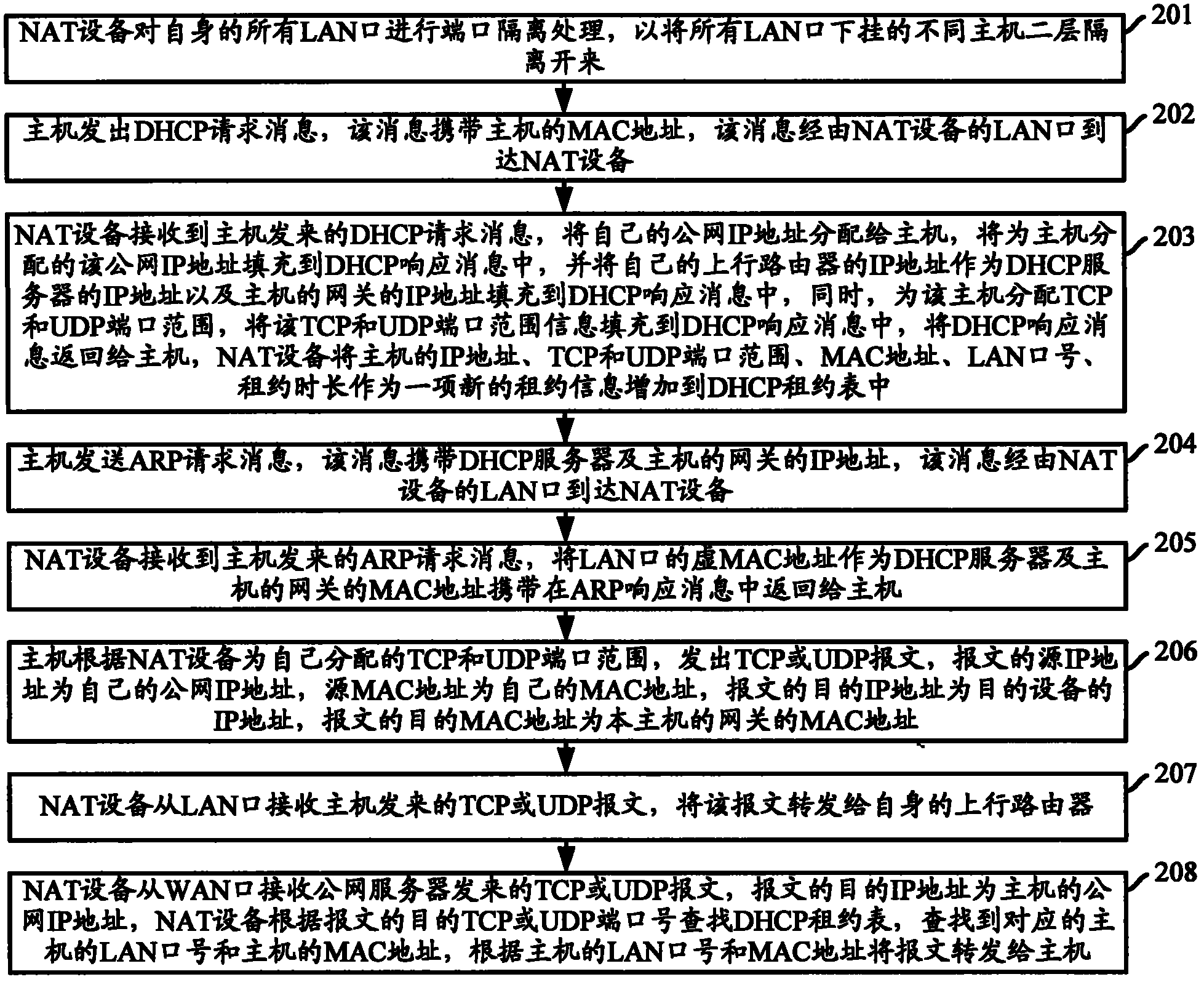 Method for communication between private network and public network and network address translation equipment