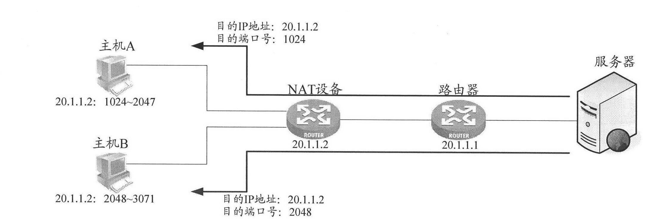 Method for communication between private network and public network and network address translation equipment