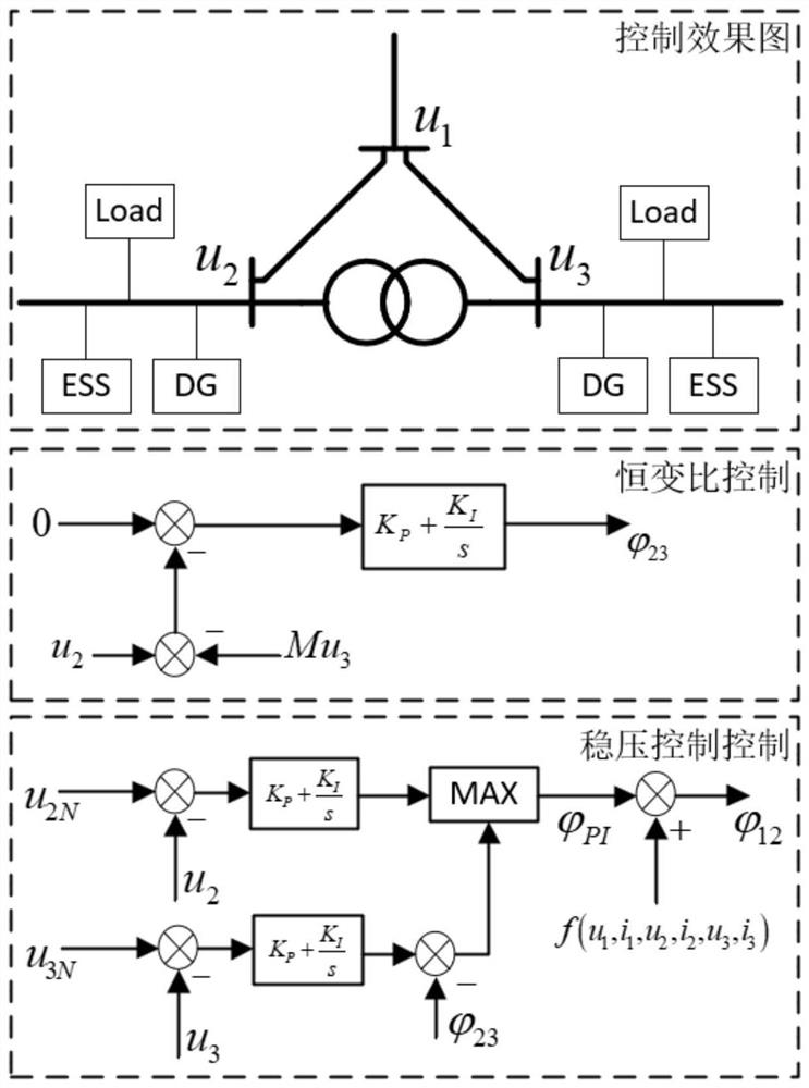 Control method and system for voltage support of three active bridge power electronic transformers