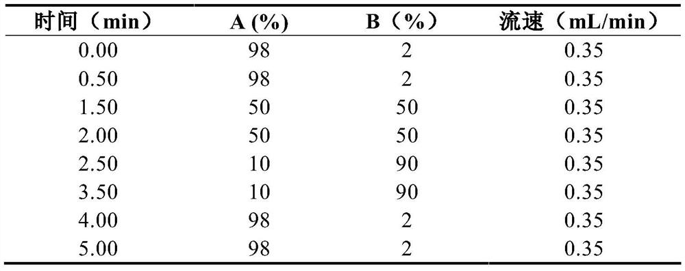 Method for simultaneously determining eight antituberculous drugs in human plasma based on LC-MS