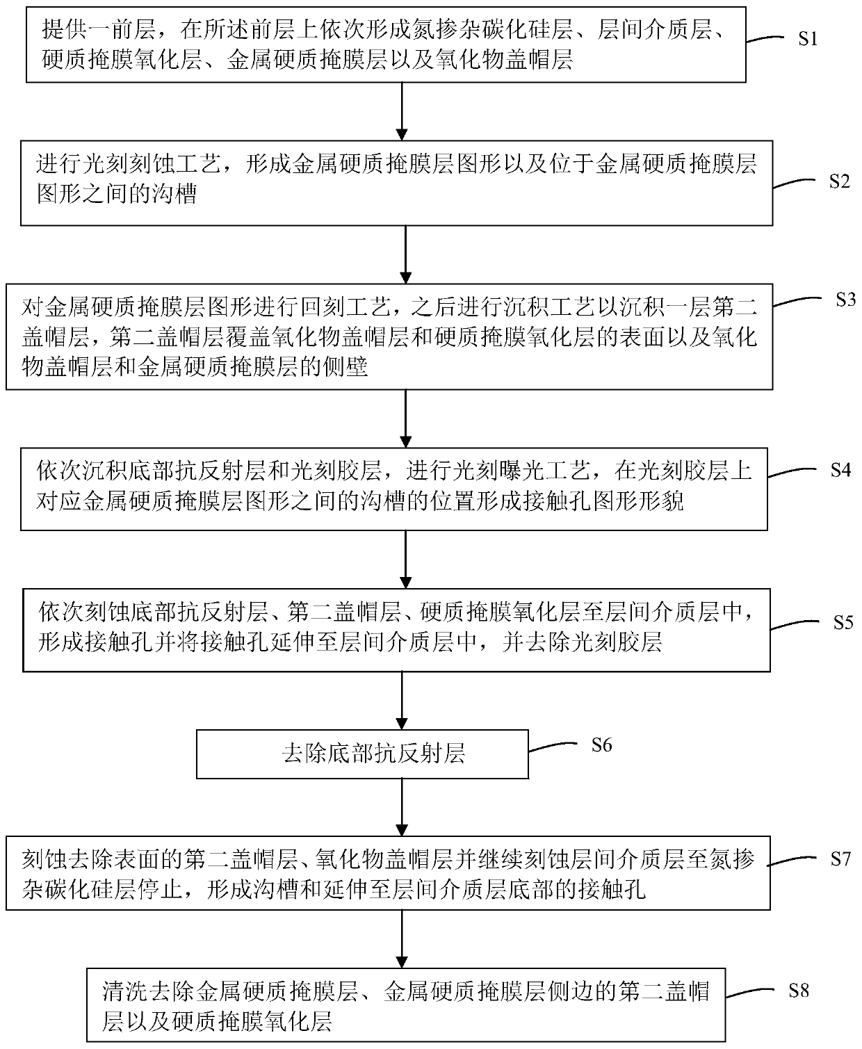 Damascus interconnection process