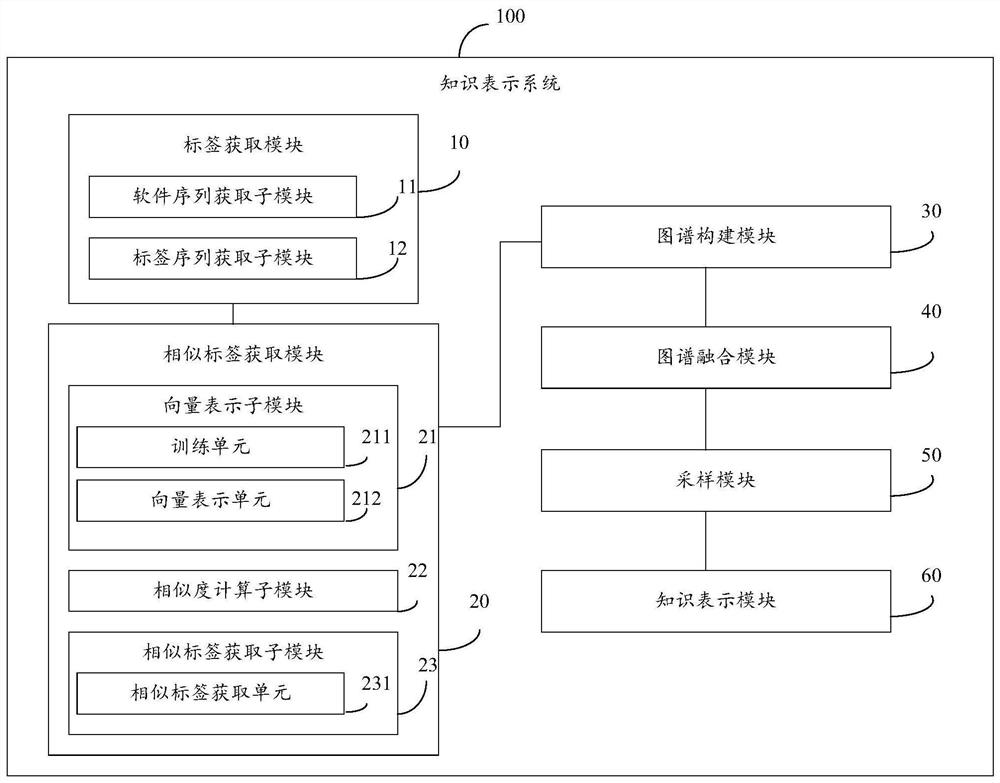 Knowledge representation method and system, storage medium and computer equipment