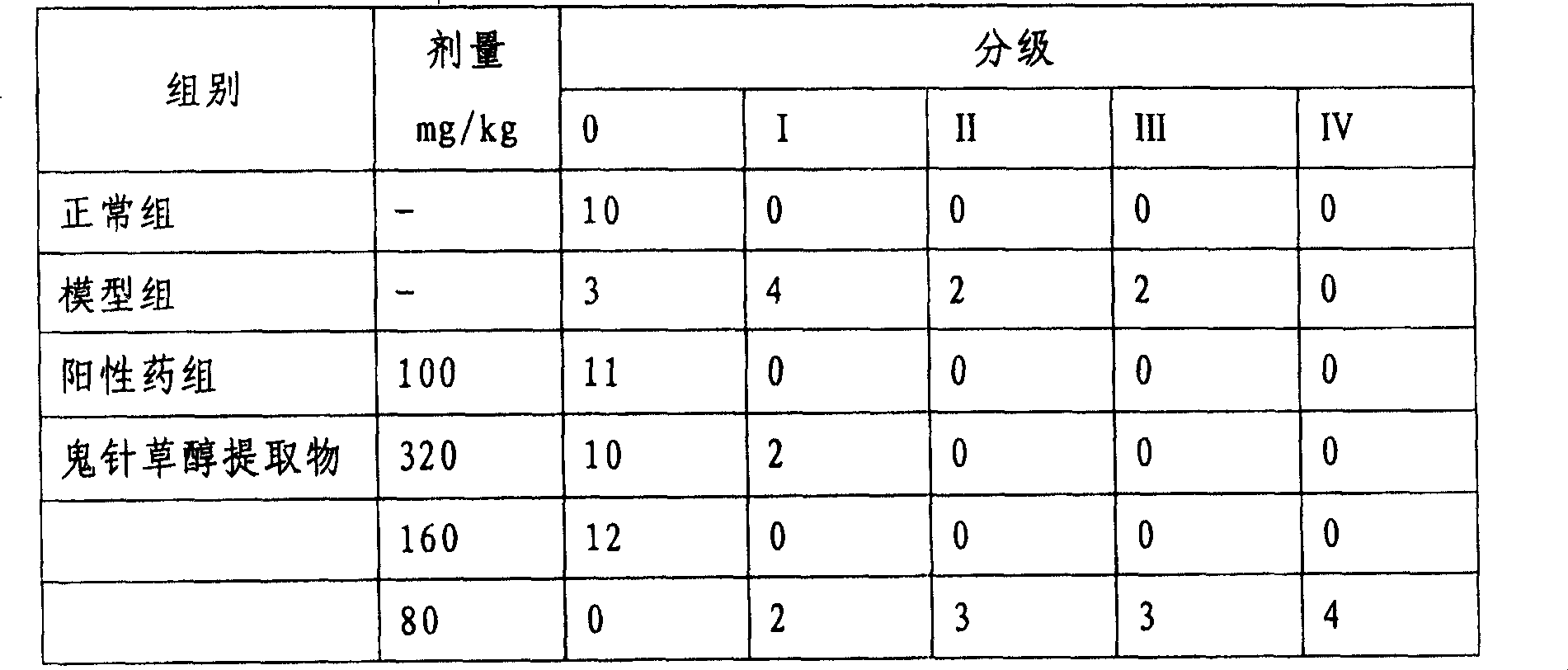 Application of alcohol extract of spanishneedles herb in preparing medicine for preventing and treating non-alcoholic fatty liver