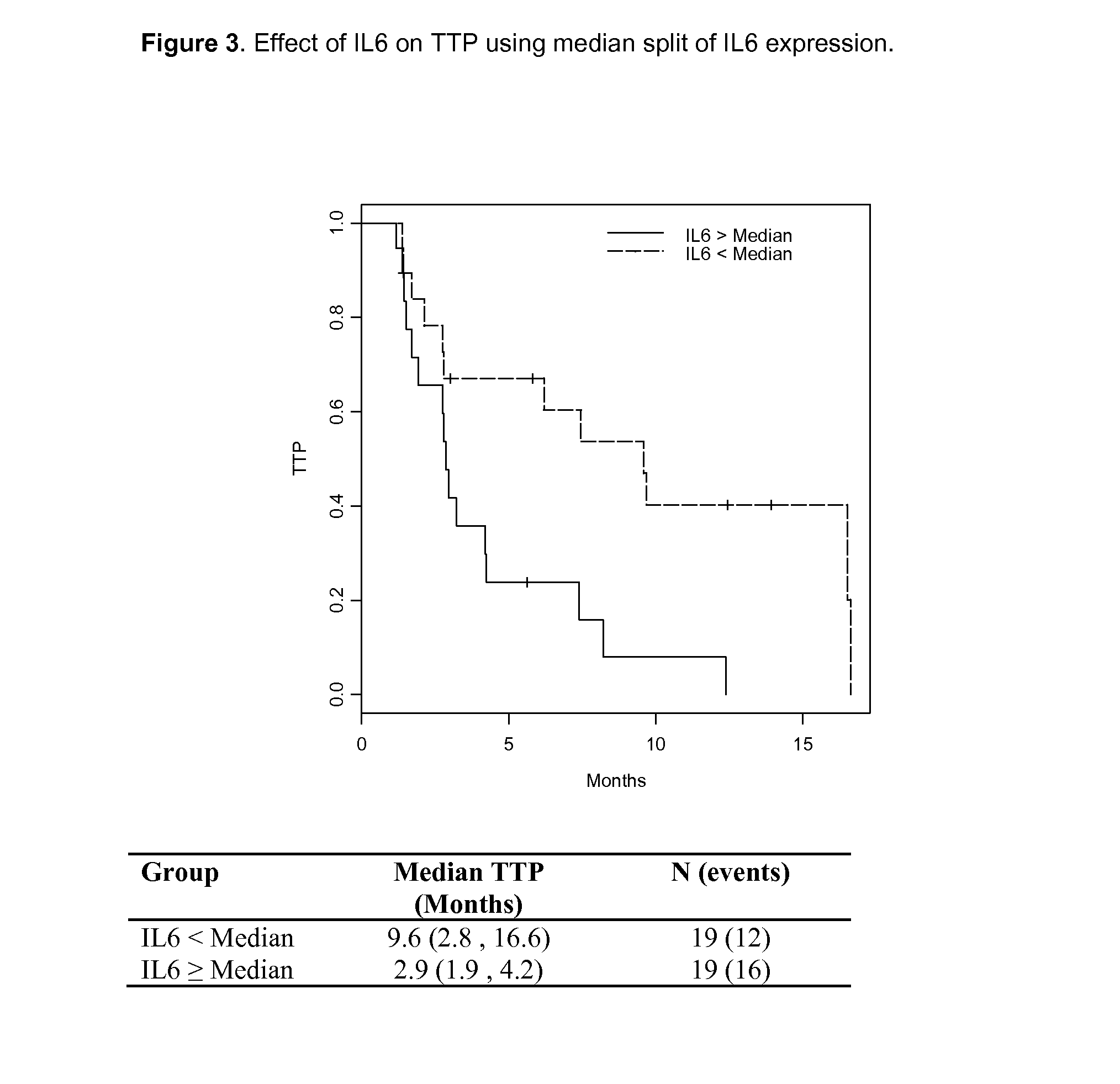 Method of administration and treatment