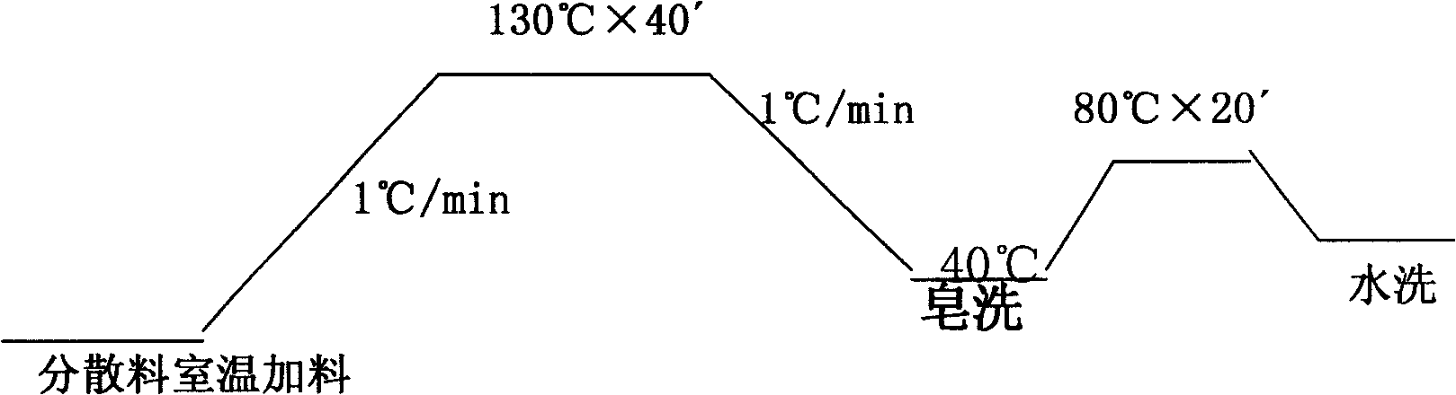 Multicomponent fiber blended fabric and preparation thereof