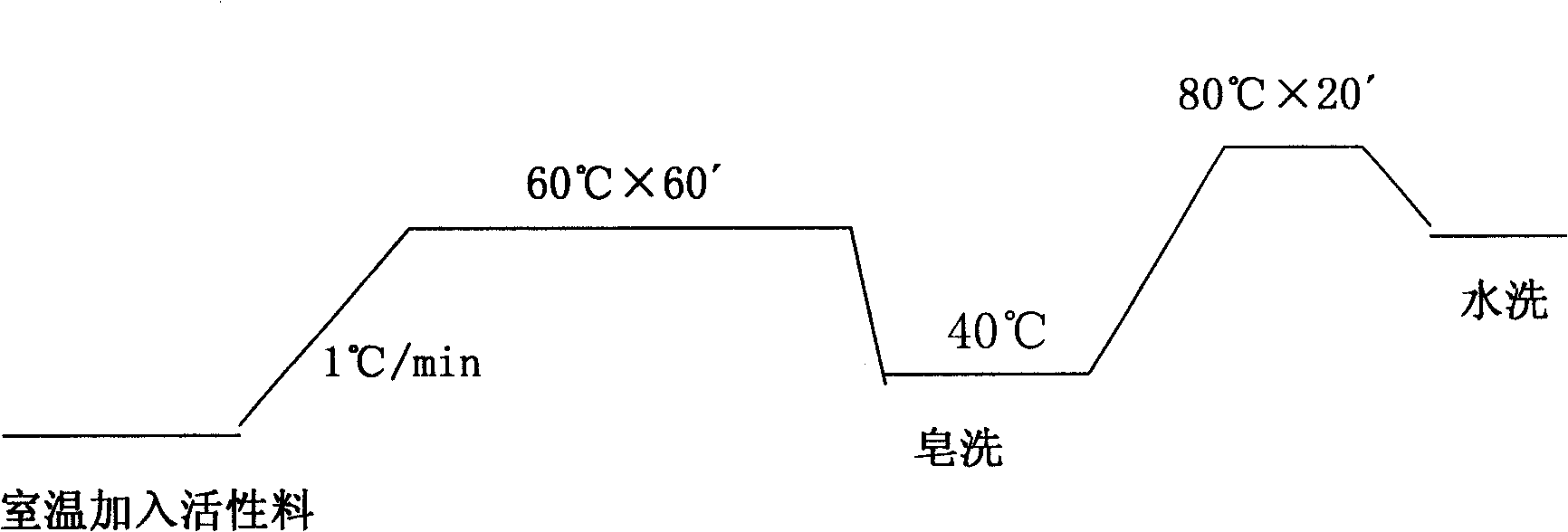 Multicomponent fiber blended fabric and preparation thereof