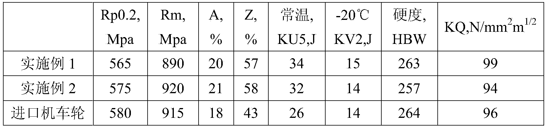 Wheel steel applicable to railway wagon and wheel preparation method