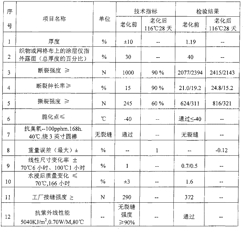 Thermoplastic polyolefin-like waterproof material and preparation method thereof