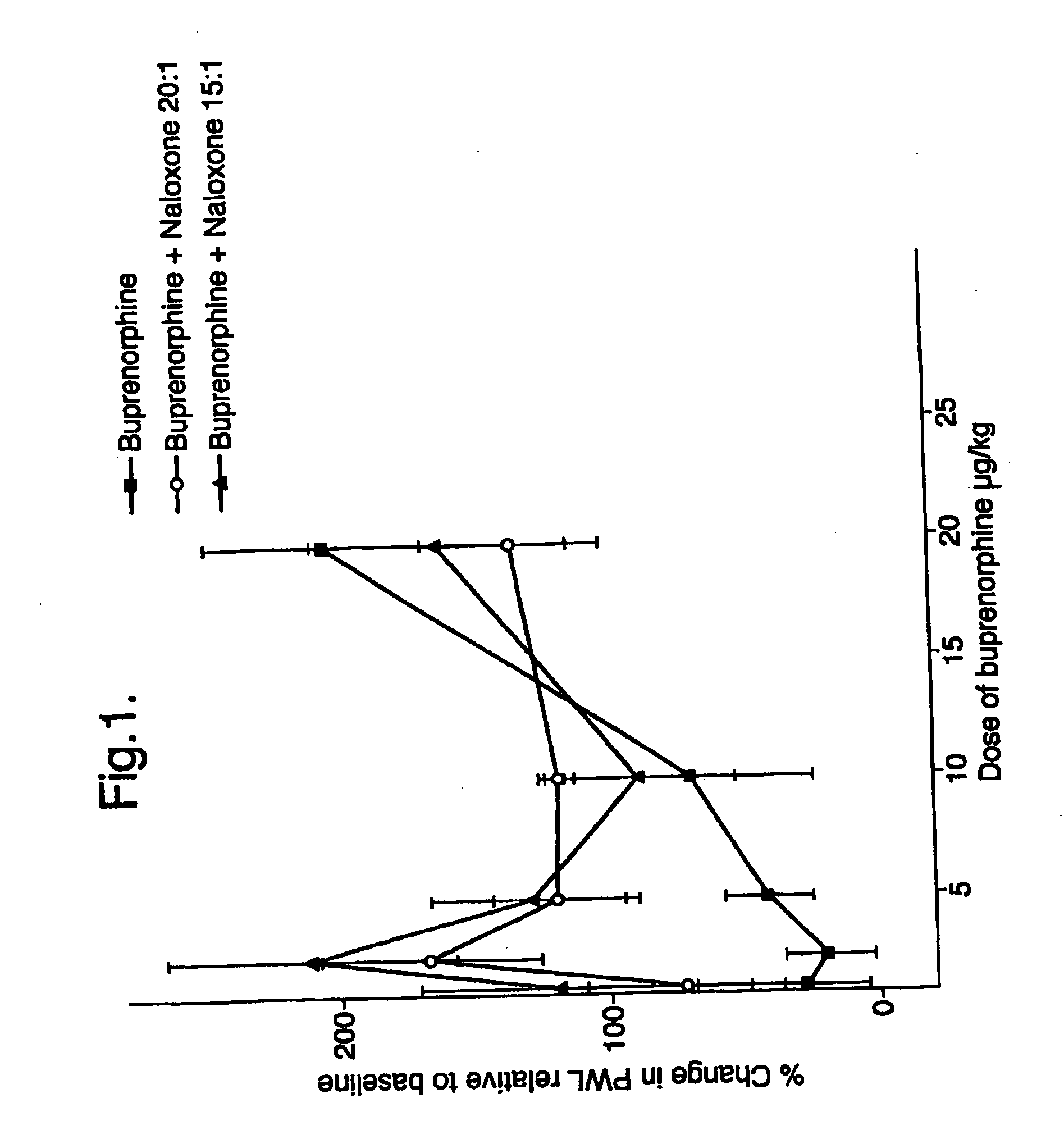 Analgesic compositions containing buprenorphine