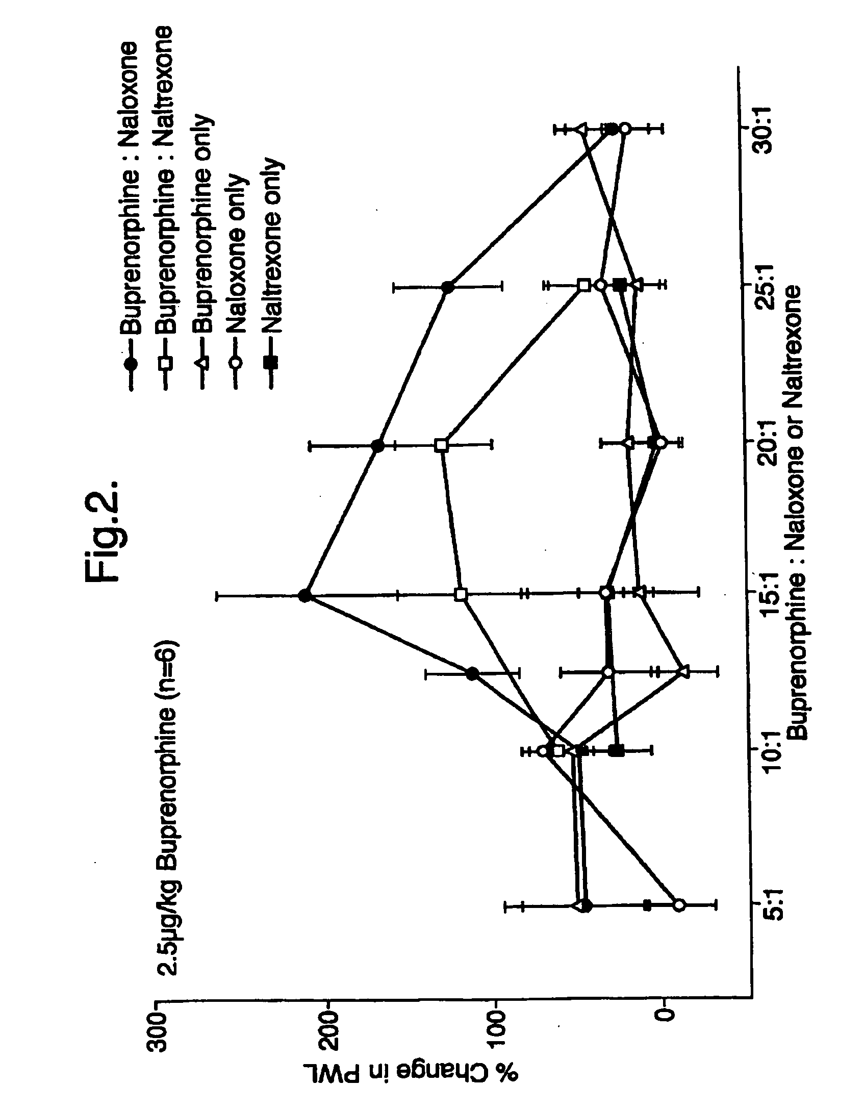 Analgesic compositions containing buprenorphine