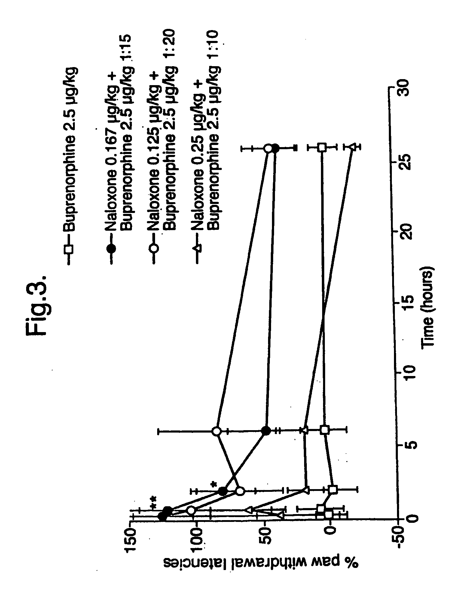 Analgesic compositions containing buprenorphine