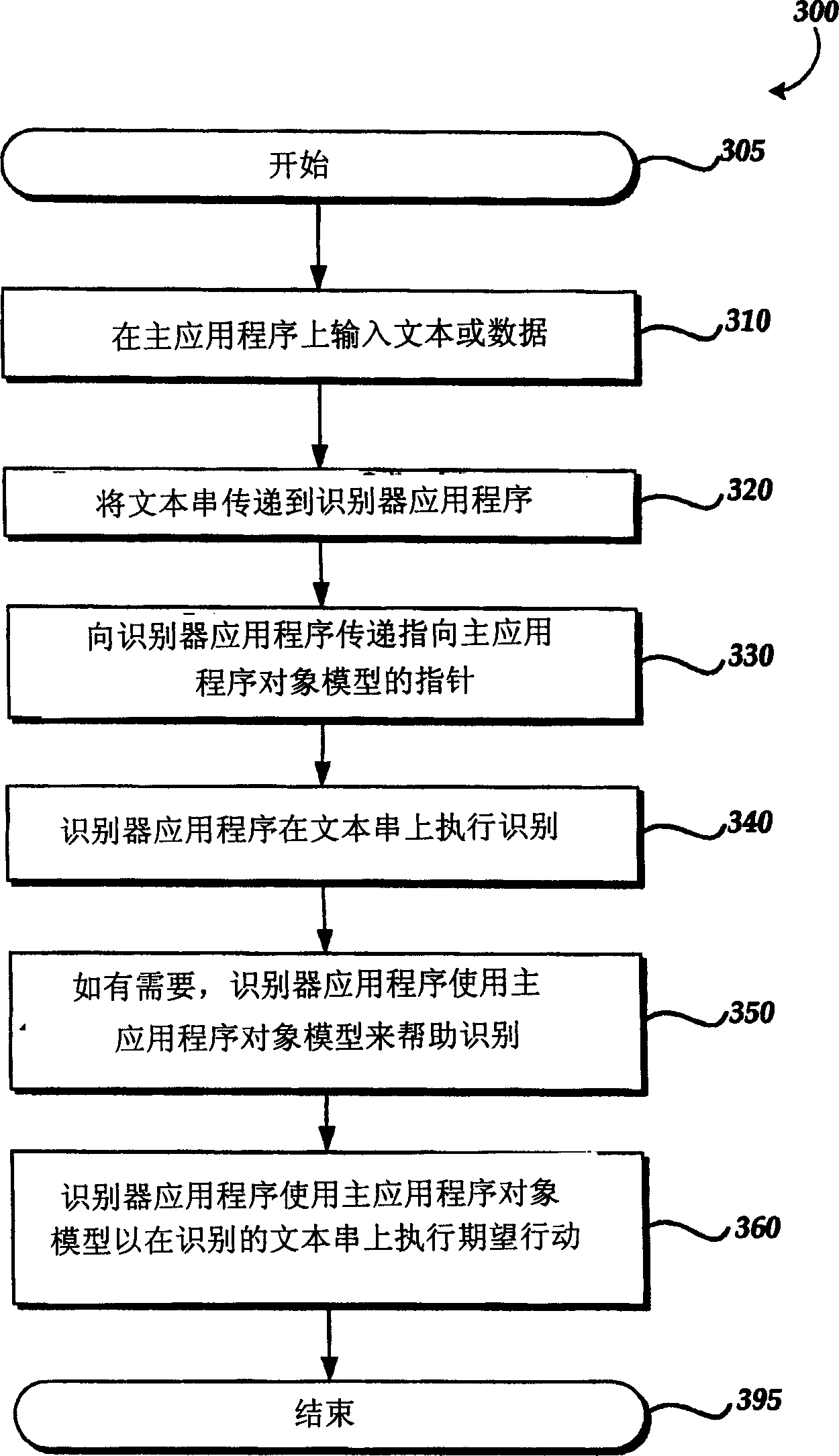 Methods and systems for providing automated actions on recognized text strings in a computer-generated document