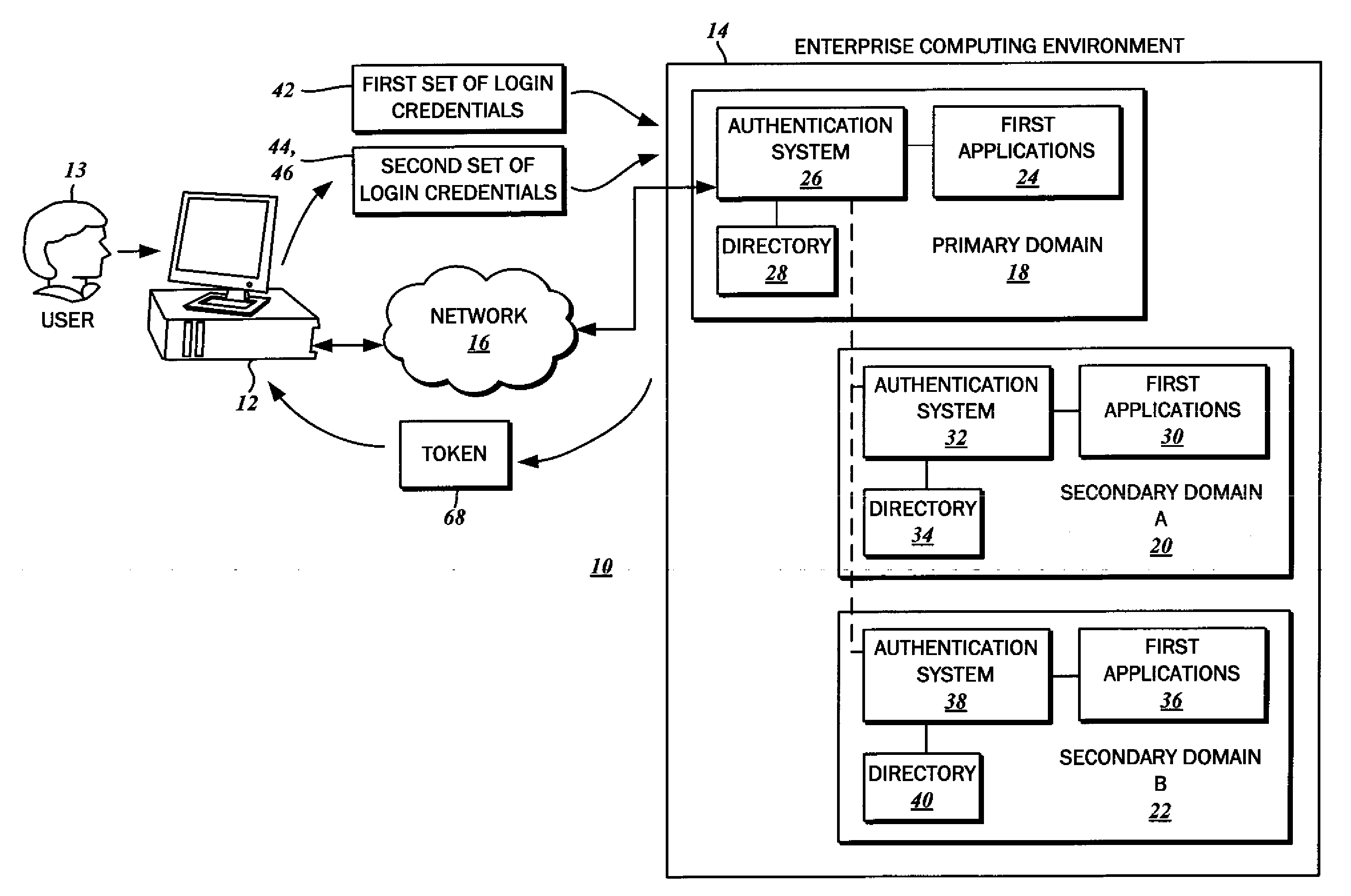 Single sign on with multiple authentication factors