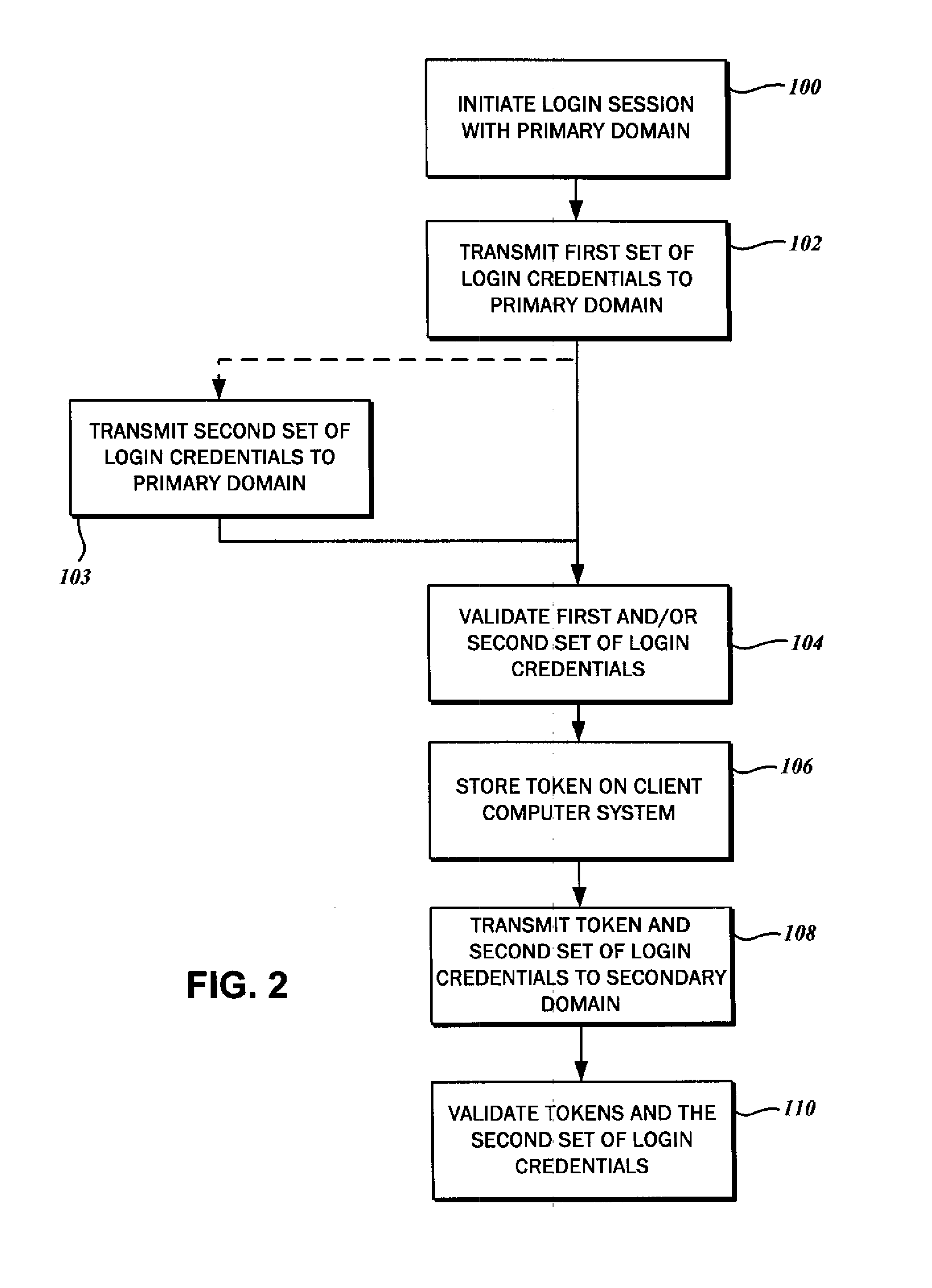 Single sign on with multiple authentication factors