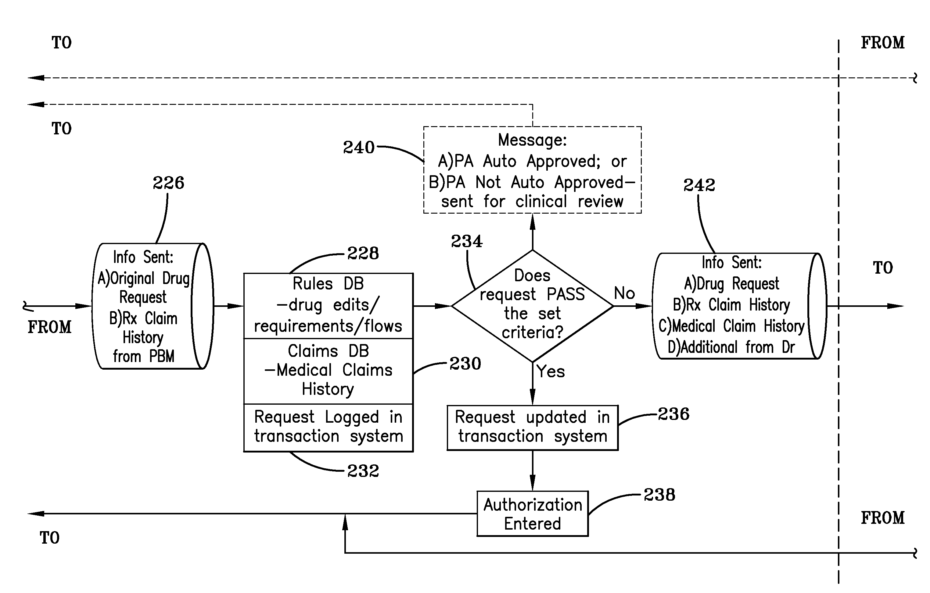 Prescription drug prior authorization system and method