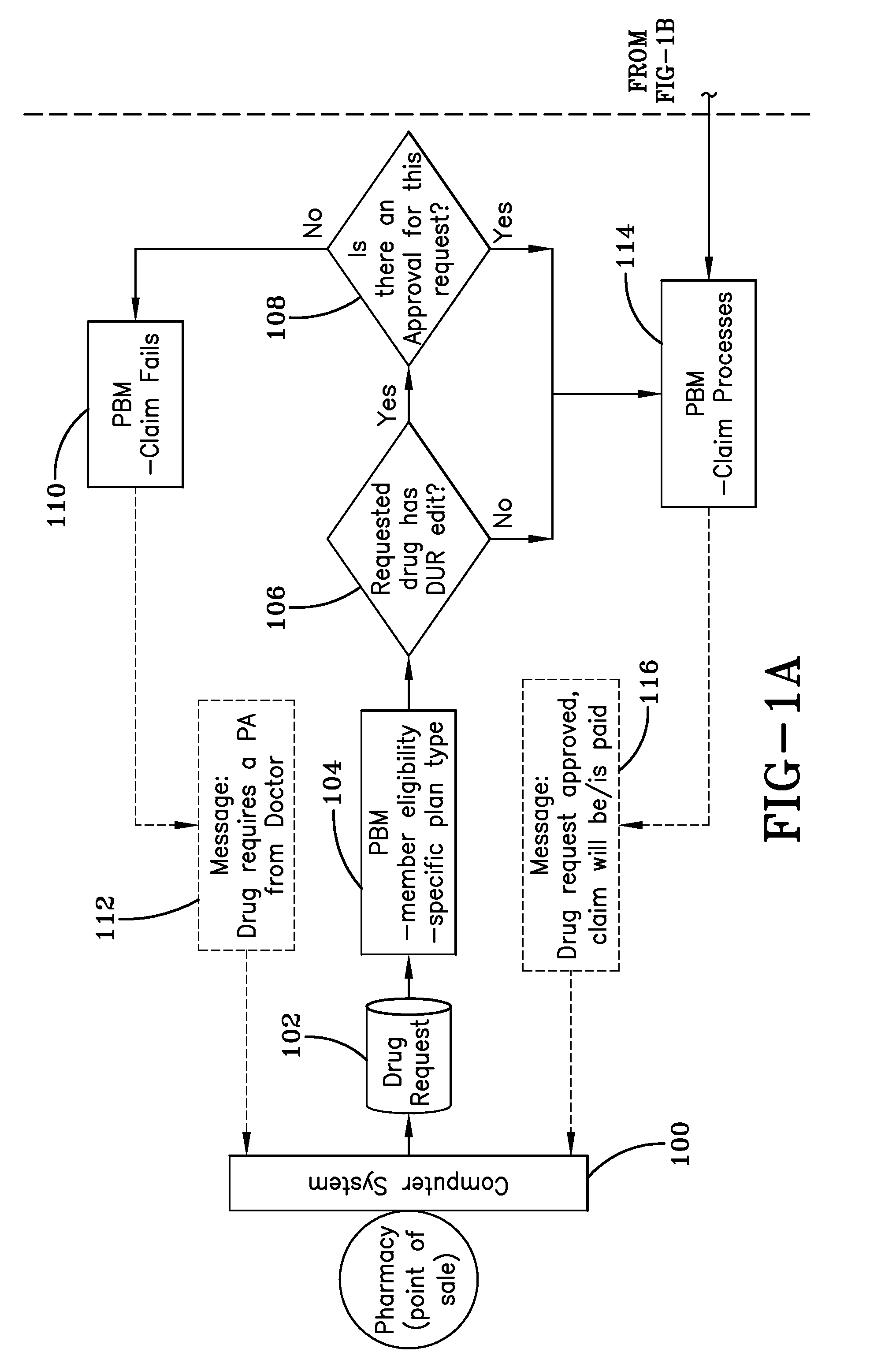 Prescription drug prior authorization system and method