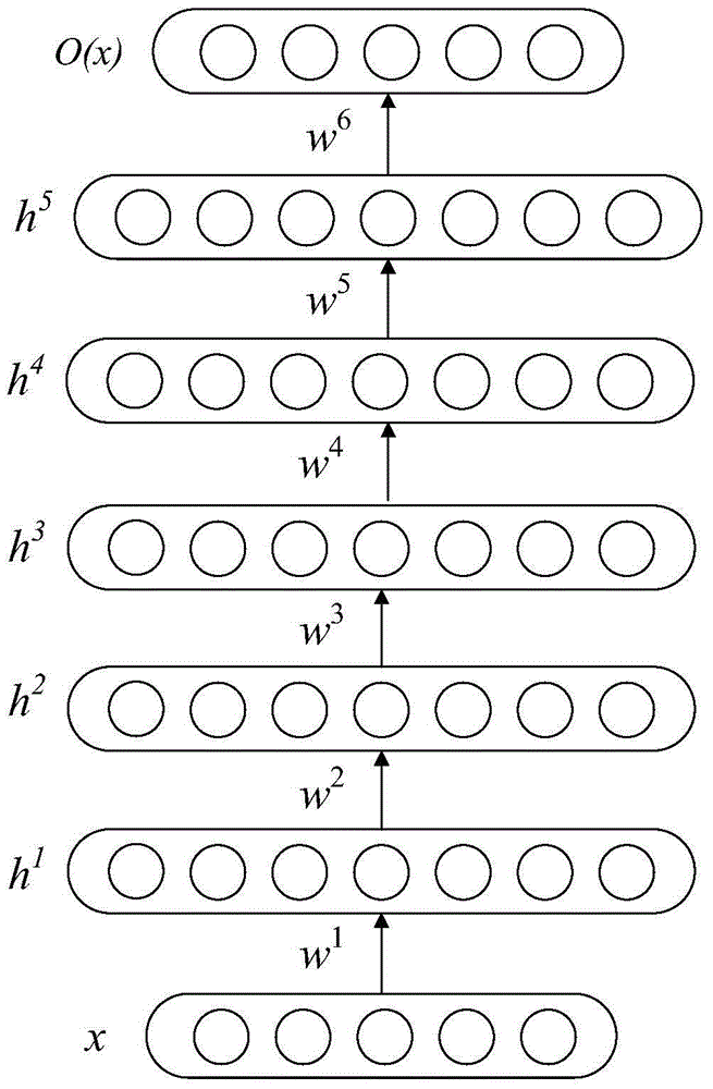 Newly established crossing traffic flow prediction method based on generating type deep belief network