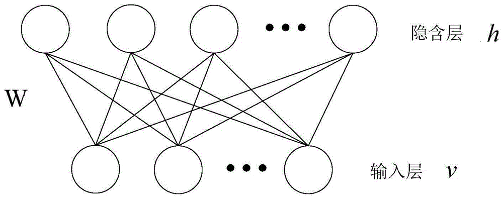 Newly established crossing traffic flow prediction method based on generating type deep belief network