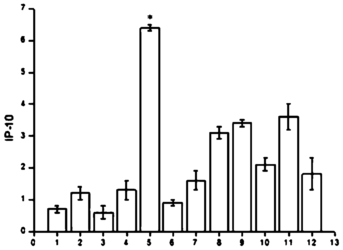 Chicken specificity immune activator CpG-ODN and application thereof