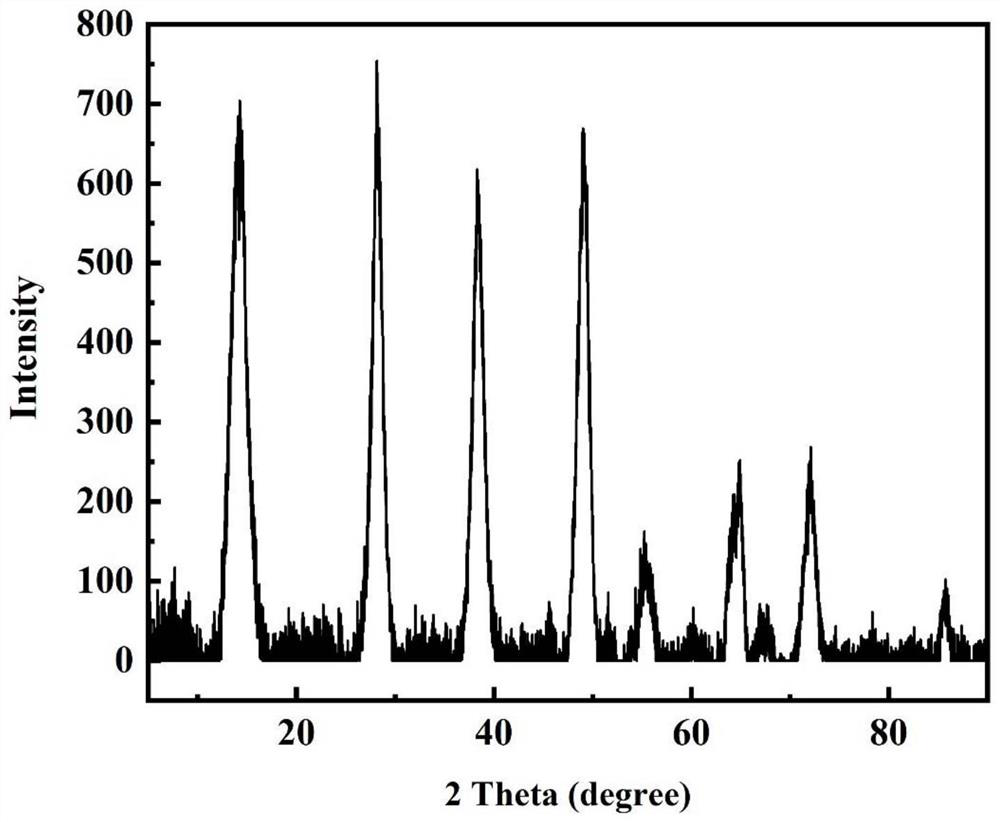 Rare earth modified aluminum-based adsorbent as well as preparation method and application thereof