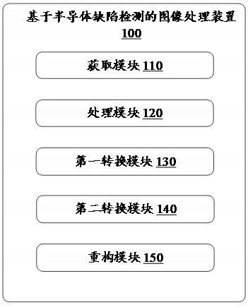 Image processing method and device based on semiconductor defect detection, equipment and medium