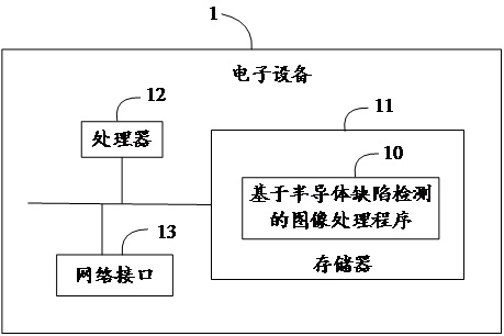 Image processing method and device based on semiconductor defect detection, equipment and medium