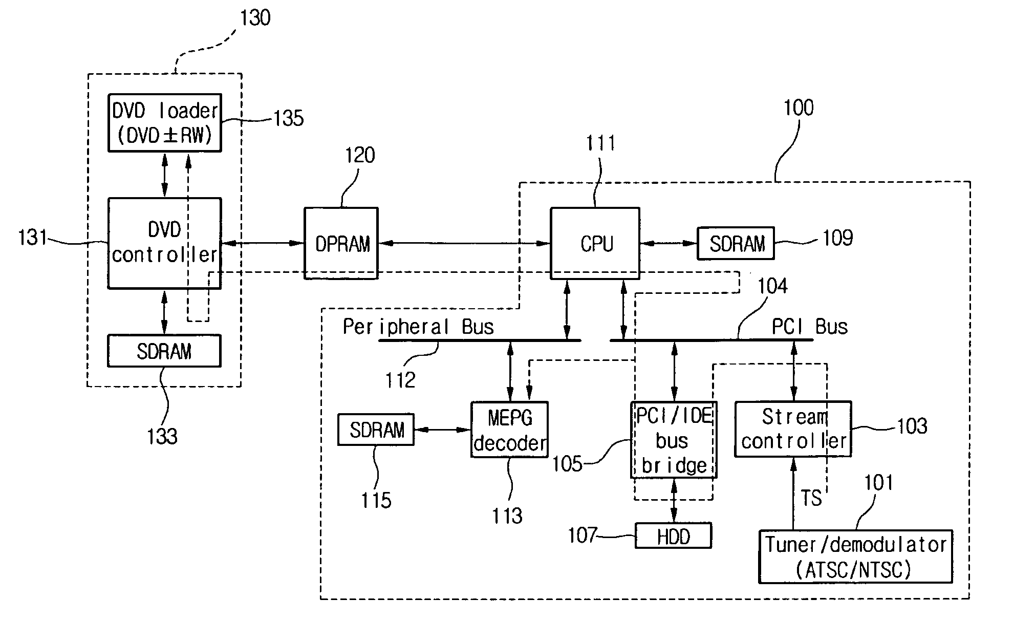 Writing/reading system of HD stream