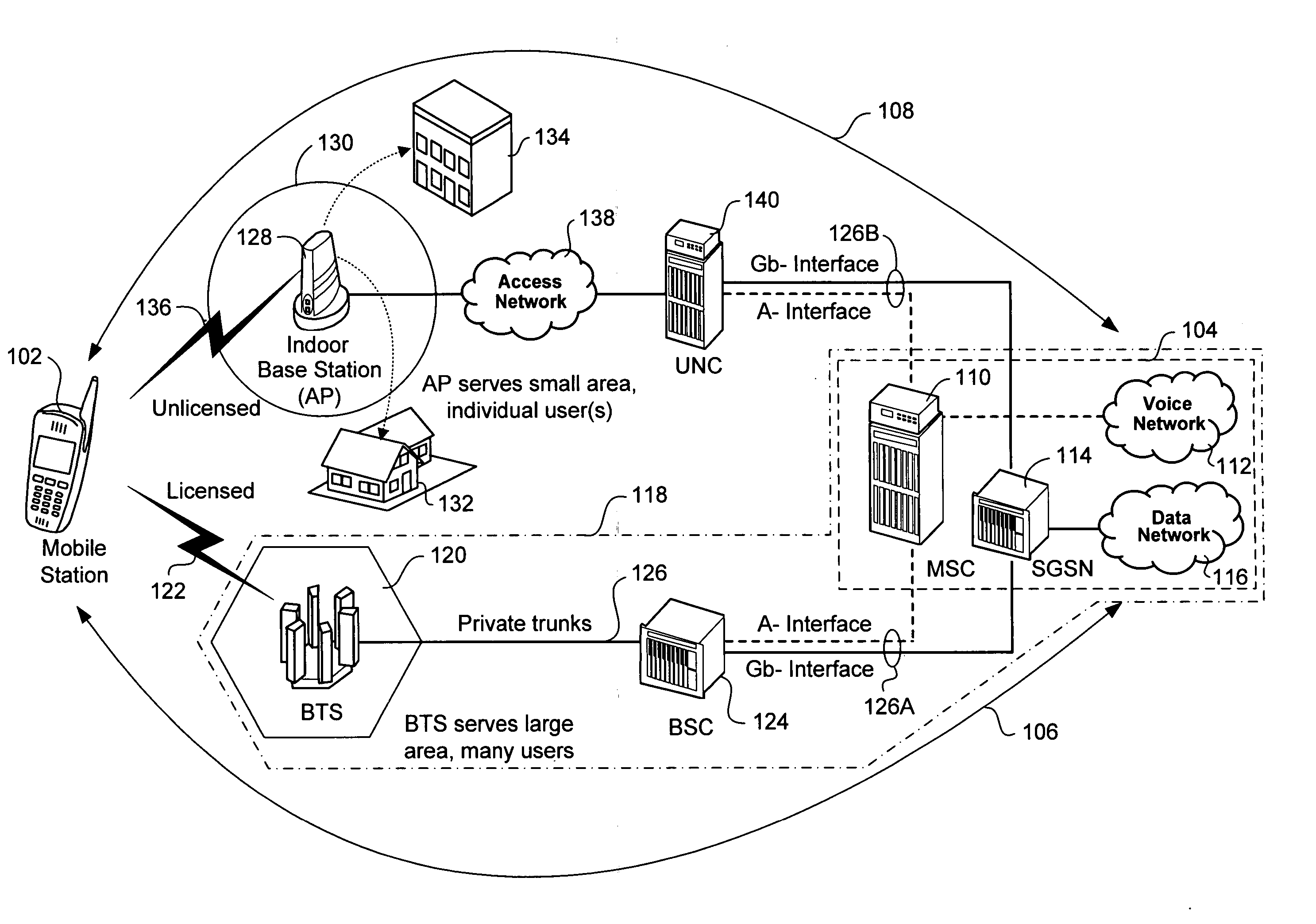 Handover messaging in an unlicensed mobile access telecommunications system