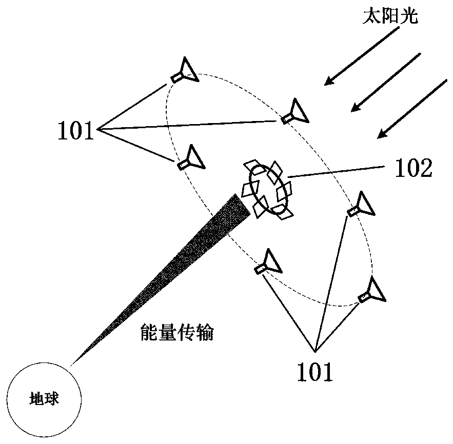 Spatial solar power station for energy distribution collection conversion and beam centralized control emission