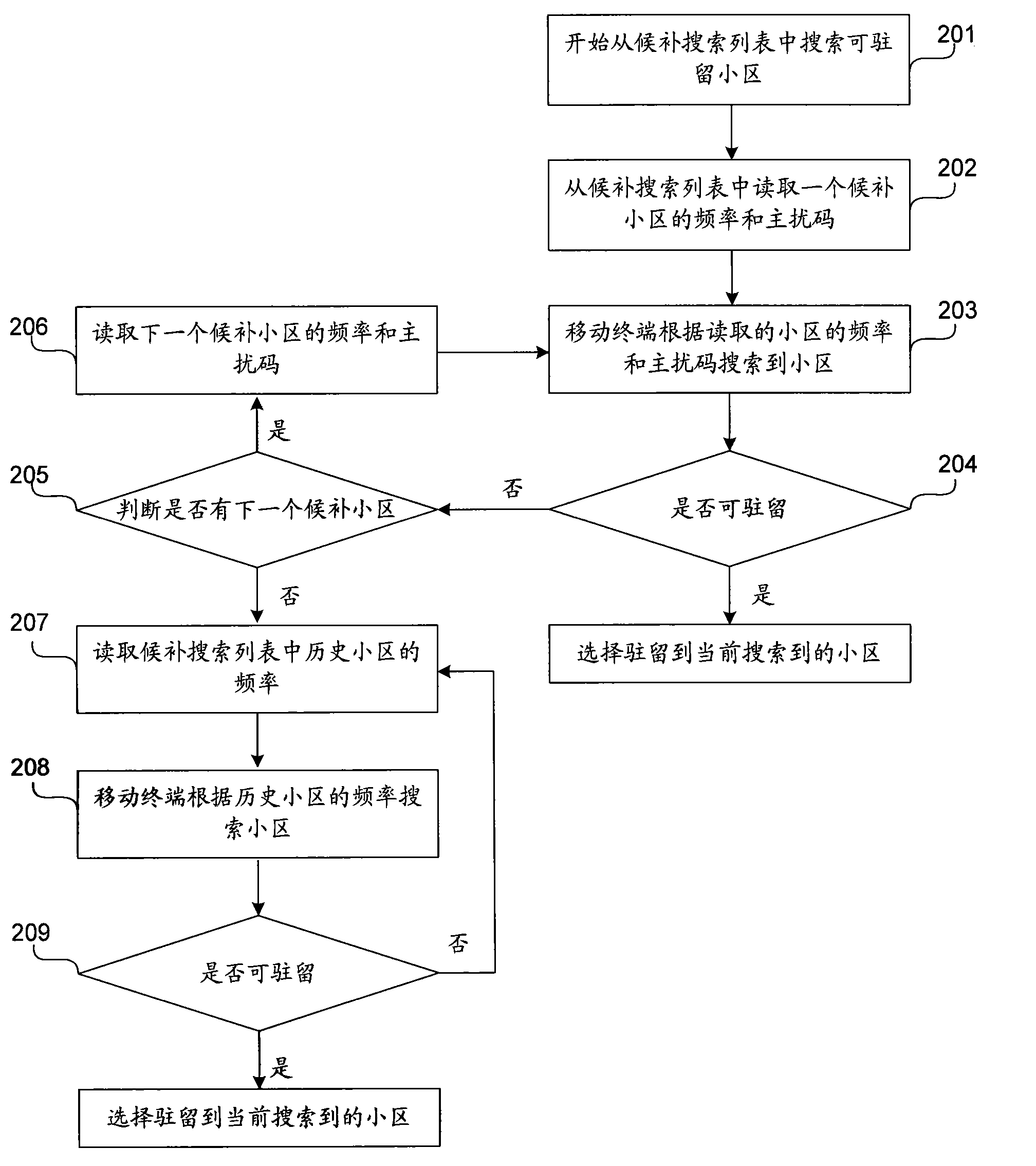 Method and mobile terminal for searching cell