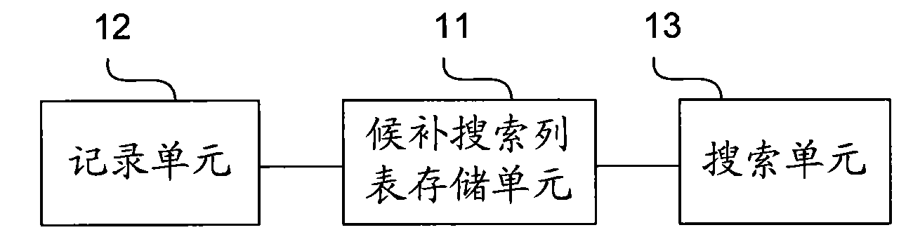 Method and mobile terminal for searching cell