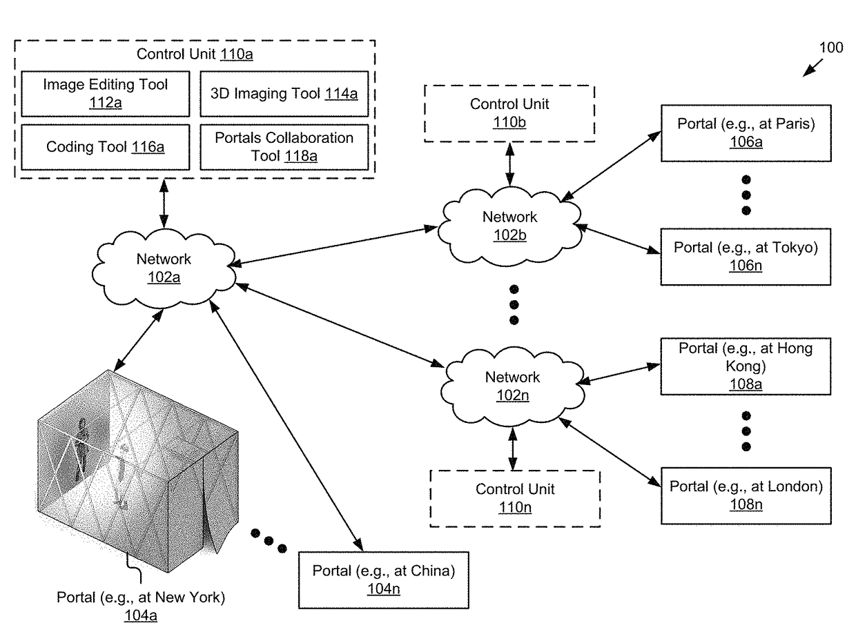 Network architecture for immersive audio-visual communications by temporary communication structures