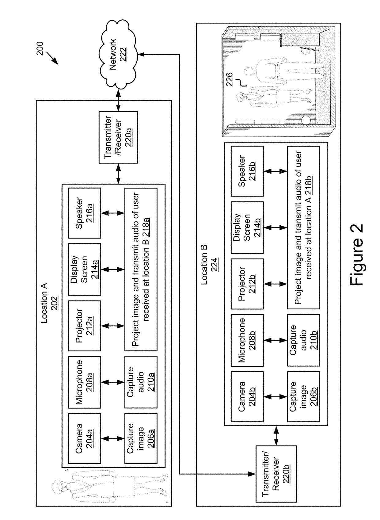 Network architecture for immersive audio-visual communications by temporary communication structures