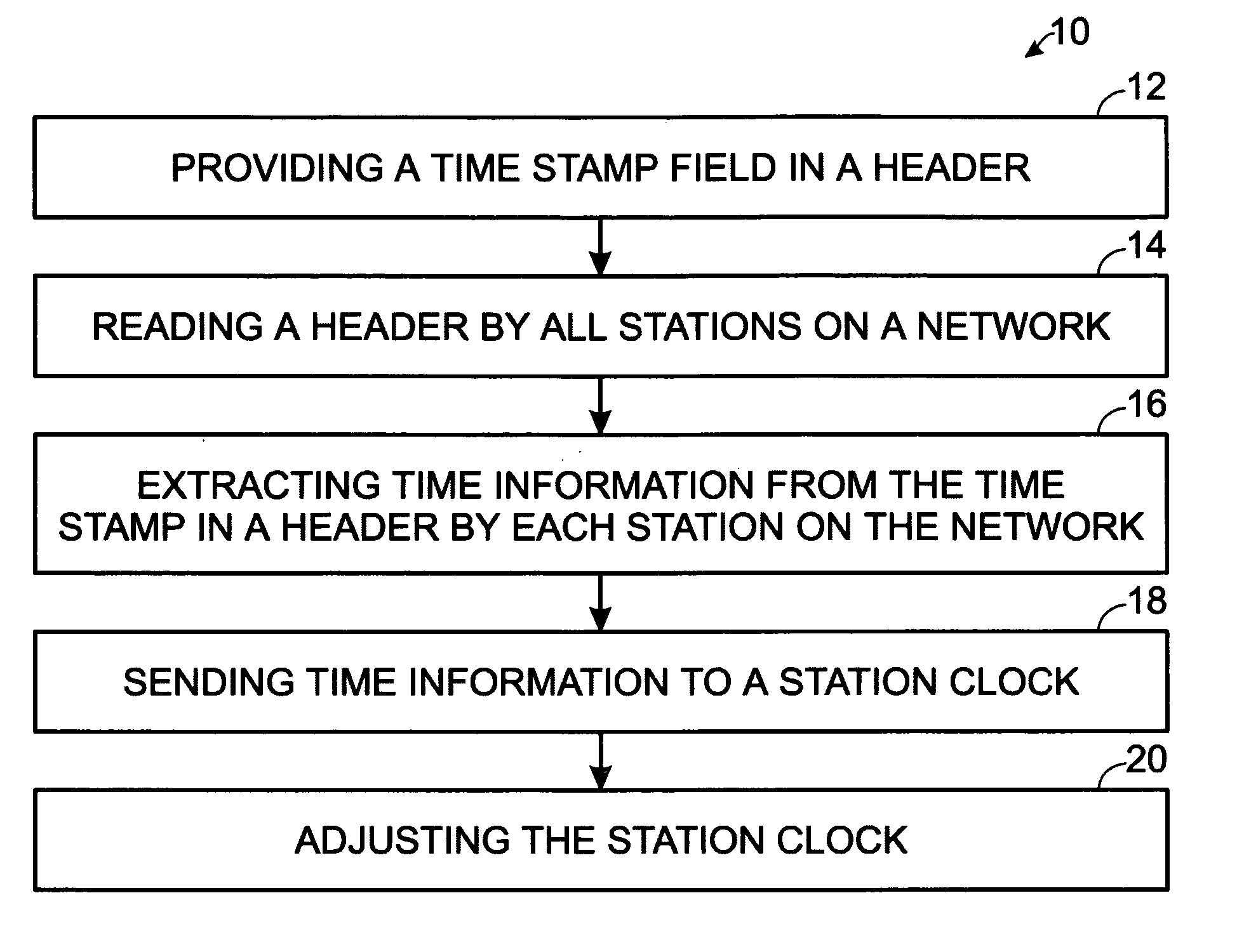 System clock synchronization in an ad hoc and infrastructure wireless networks