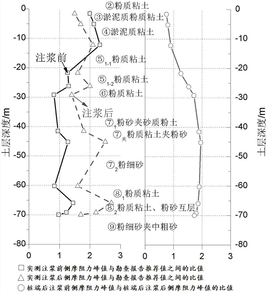 Method for estimating ultimate bearing capacity of pile-tip-grouted over-length pile